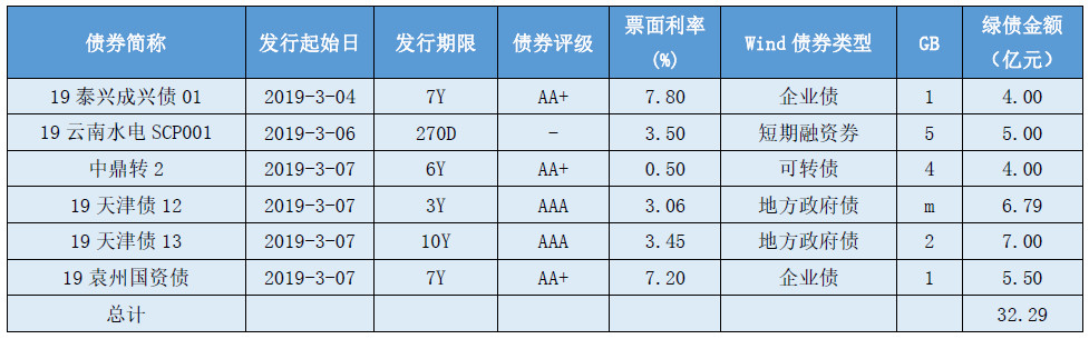 1552966662103190.png image.png